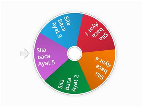 Hafazan Surah Al Falaq Tahun 2 Rueda Aleatoria