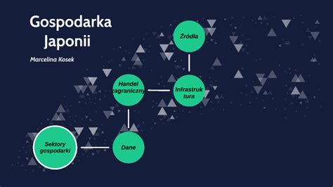 Gospodarka Japonii By Marcelina Kosek On Prezi