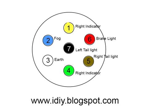 Way Tractor Plug Wiring Diagram Wiring Trailer Diagram Way