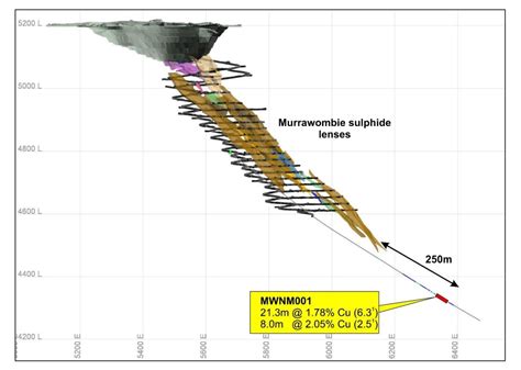 Aeris Resources Intersects High Grade Copper At Murrawombie Deposit