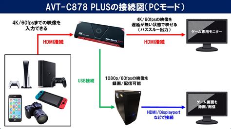 キャプチャーボードの中でpc不要で録画可能なおすすめ製品2選！