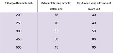 Harga Keseimbangan Pengertian Faktor Rumus And Contohnya