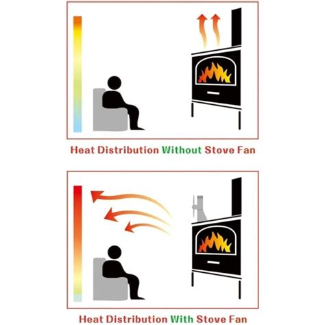 Br Ndeovnsventilator C Opstart Lydl S Drift Blade