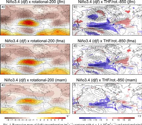 Figure From Revisiting The Enso Teleconnection To The Tropical North