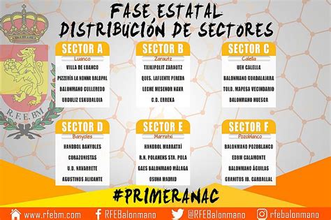 Definidos Los Grupos Para Las Fases De Ascenso A Nacional Masculina