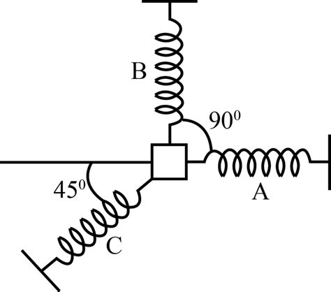 A Particle Of Mass M Is Attached To Three Identical Springs A B And C