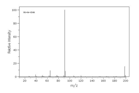 Benzyl P Tolyl Ether Ir Spectrum