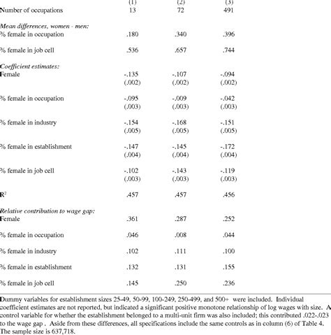 Table 6 From New Evidence On Sex Segregation And Sex Differences In