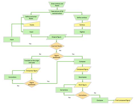 [DIAGRAM] Process Flow Diagram Examples - MYDIAGRAM.ONLINE