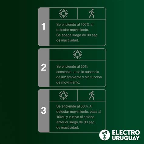 Artefacto Solar de Pared 10W Frío C Sensor de movimiento Macroled