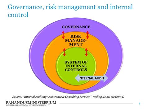 Ppt Risk Assessment In Estonia Powerpoint Presentation Free Download Id1885875