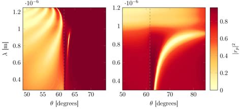 6: Fresnel reflection coefficient for p polarization, |r p | 2 , a... | Download Scientific Diagram