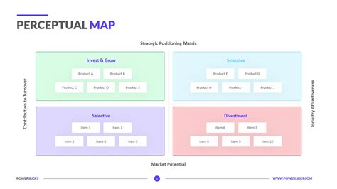 Perceptual Map Template | Product Positioning | PowerSlides™