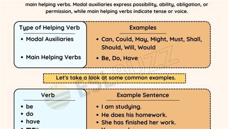 Verbs Archives Page 2 Of 4 ESLBUZZ