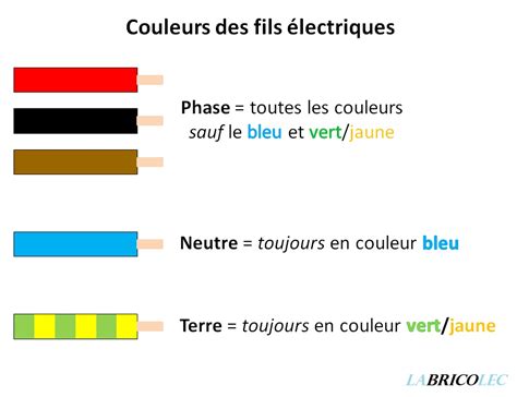 A quoi sert la phase en électricité