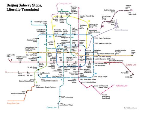 Literal Translations of Beijing’s Subway Stations are Amazing - Saigoneer