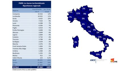 PNRR E Infrastrutture Le Nuove Sfide Per Ledilizia LavoriPubblici