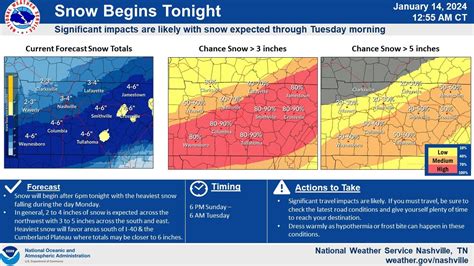 WEATHER ALERT: Winter Storm Warning issued for Middle Tennessee ...