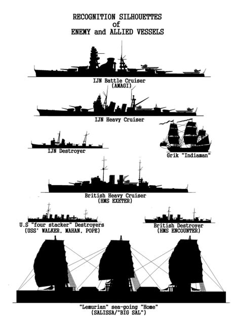 Alt-History DESTROYERMEN series, 'Recognition Silhouettes of Enemy and Allied Vessels ...