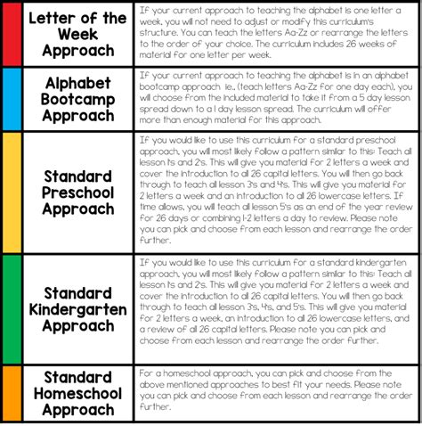 Alphabet Curriculum for the Preschool and Kindergarten Classrooms