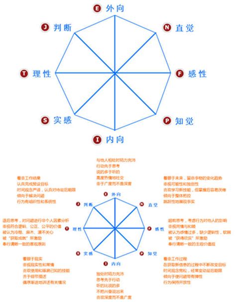 如何准确认识自己的性格呢？（二） 壹心理