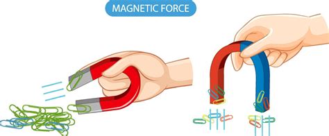 Magnetic force with magnet and clips 7095202 Vector Art at Vecteezy