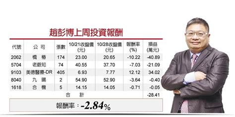 趙彭博︱通嘉台積電供應鏈 證券 工商時報