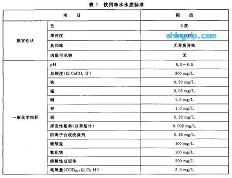 Cj94 2005 饮用净水检测 检测标准质检天下