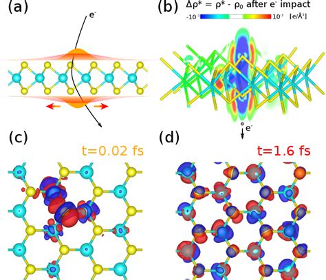 Figure 1 From Formation Of Defects In Two Dimensional Mos2 In The