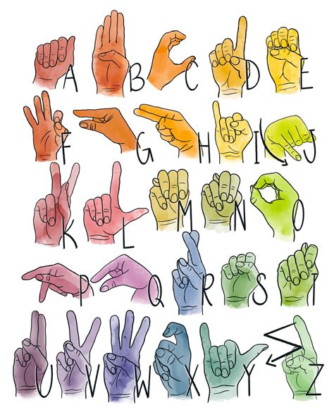 ASL Alphabet Educational Print - Etsy