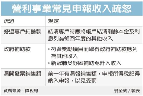 營所稅收入漏報 常見三疏失 眾智聯合會計師事務所