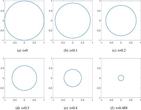 Figure From A Variational Discretization Method For Mean Curvature