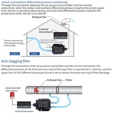 V Different Pressure Transducer Ma Pressur Vicedeal