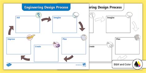 Engineering Design Process Planning Sheet For 3rd 5th Grade