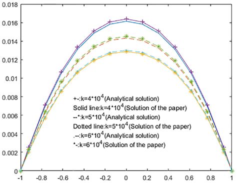 Rectangular Deflection Of X 0 Download Scientific Diagram