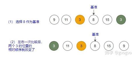 排序算法的稳定性（一） 知乎