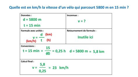 Découvrir 119 imagen formule de calcul de vitesse fr thptnganamst edu vn