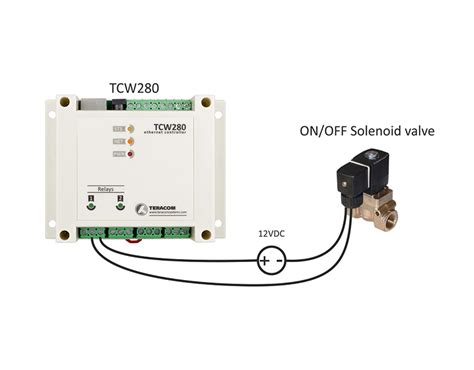 Iot Smart Teracom Tcw Analog Output Module