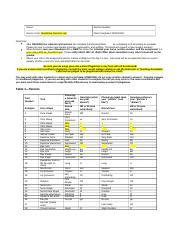 Mendelian Genetics 1 Docx Name Section Number Name Of Lab