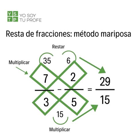 ¿sabes Cómo Se Resuelve La Resta De Fracciones Con El Método Mariposa Yo Soy Tu Profe