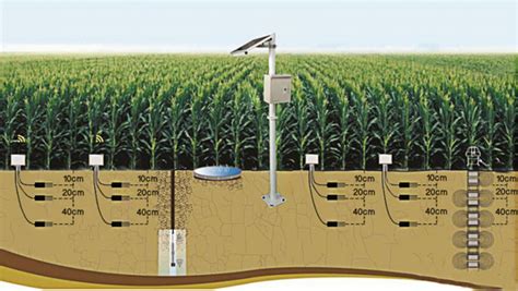 农业土壤墒情监测系统解决方案 知乎