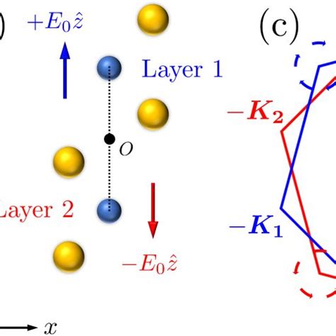 Pdf Moir Flat Chern Bands And Correlated Quantum Anomalous Hall