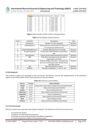 Irjet Diabetes Diagnosis Using Machine Learning Algorithms Pdf