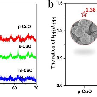 Xrd Patterns Of Pure Li Ti O And Ltotio Composites