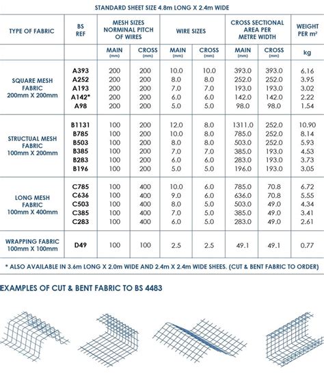 Rebar Lapping Chart