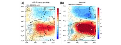 The Hovmöller diagram of composite SST anomalies color and zonal wind