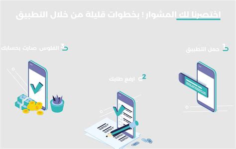 5 خطوات فقط للحصول على قرض شخصي من إمكان الراجحي يصل إلى 50 ألف ريال