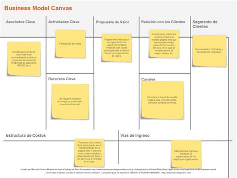 Modelo Canvas by Antonio Pablo Antonio Alvarez - Issuu