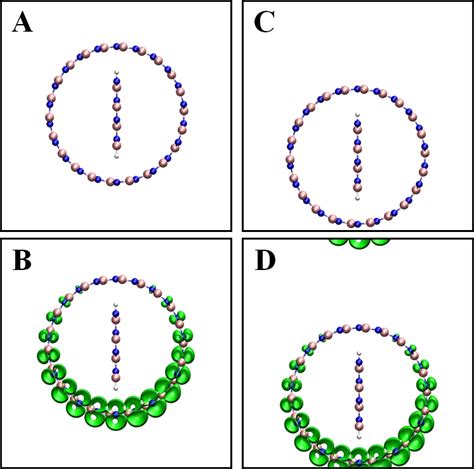 Probe Type II Band Alignment In One Dimensional Van Der Waals