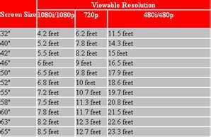 Lcdtv Viewing Distance Chart2 Hifi Forum De Bildergalerie